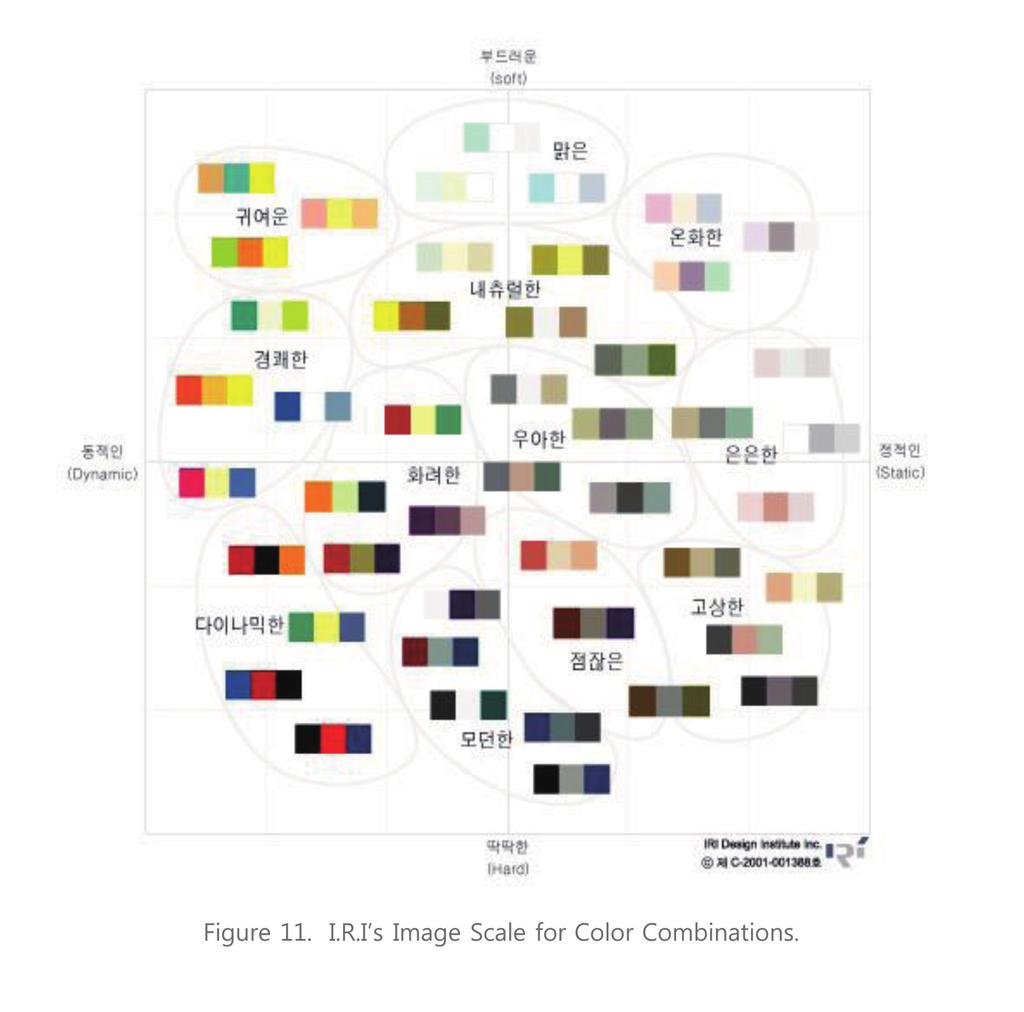 Figure 12. I.R.I s Color Image Scale and Adjective Image Scale. 2-3 배색 이미지 스케일의 활용과 발전 1) 활용연구의 사례 Figure 11. I.R.I s Image Scale for Color Combinations.