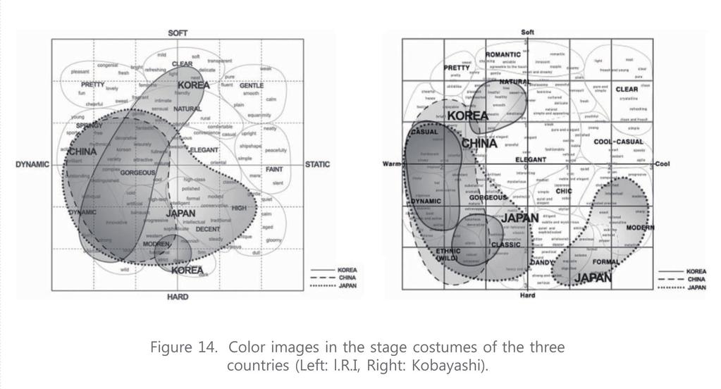 Lee, M.S. et al.19),, Kobayashi I.R.I. 3 5 (Red, Yellow, Purple-blue, White, Black) 3 (Figure 14. ). 2) SD Neural Network DB. Kobayashi I.R.I. 2. 120 10 (Interpolation).. (Kobayashi ). Figure 14.