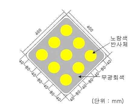 제 5 장졸음쉼터관련설계기준제시 2) 졸음쉼터진입로의과속급진입사고예방을위한시설확충 속도제한표지설치졸음쉼터진입시적절한감속이이루어질수있도록속도제한표지를설치한다