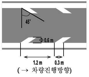 제 5 장졸음쉼터관련설계기준제시 4) 졸음쉼터감속차로불법주정차방지시설확충 불법주정차방지시설설치졸음쉼터진입로에불법주정차되어있는차량으로인해진입시교통사고발생위험성이있으며