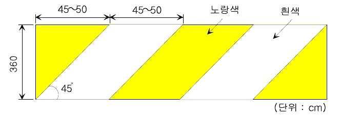 운전자에게과속방지턱의설치유무를알리고이를인지하여사전에충분한속도저감효과를거두기위하여반드시반사성도료를이용하여도색함을원칙으로한다 사용색상은흰색과노란색으로아래그림과같이도색한다 그밖에설치및시공은 도로안전시설설치및관리지침 을따른다 2) 졸음쉼터주행로차량의안정성확보및속도저감을위한시설확충 과속방지턱설치상습정체구간의경우 본선정체시졸음쉼터가