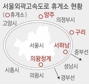 categorycode=0014&newscode=001420160314170341120574#z] 서울외곽고속도에제대로된휴게소가없다 2016.02.03 ㆍ하루 28 만대이용에도간이휴게소 쉼터뿐 큰불편 3 일화물차한대가서울외곽고속도로성남톨게이트인근에설치된행복드림쉼터를지나가고있다. 서울외곽순환고속도로는하루교통량이 28 만대로전국에서가장많다.