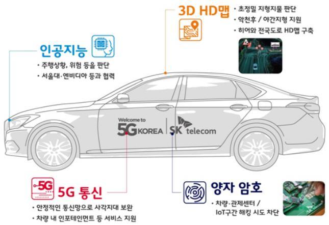 18 년은본격적인시너지효과가기대된다. 동사의 역할이보다명확해질것으로기대되기때문이다. 근거는다음과같다. Exhibit 5. 전략적상호출자이전지분구도 Exhibit 6.