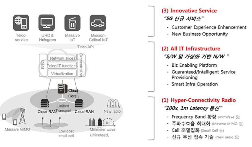 동사는 IoT 기능을탑재한 Small ICT Device 준비하고있다. 산업이본격적으로개화할것으로동사의역할도부각될것이다. SK 텔레콤입장에서도단순 5G 통신서비스만제공하기보다 5G Ecosystem 구축하고, 플랫폼화를통해수익모델을 다양하고견고하게유지할필요성이있다. 아직초기단계이지만, AI 스피커 NUGU 에집중하는이유이다.