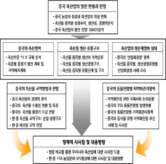 그림 1-2