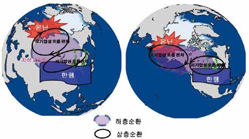 서론 [ 그림 2-2-5] ( 왼쪽 )2016년 9월및 ( 오른쪽 )10월평년대비북극해빙면적시계열 ( 그림출처 : http://nsidc.