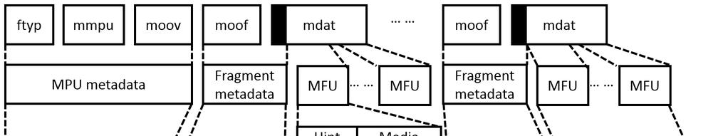 MPU MMTP Fig 2. The method of loading an MPU as MMTP payloads MMTP.