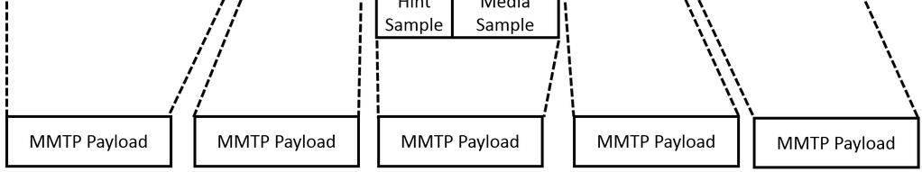 MPU MPU MMTP MMT [2] ISOBMFF [6] [3]~[5]. MPU GOP(Group of Picture). MPU GOP MPU.