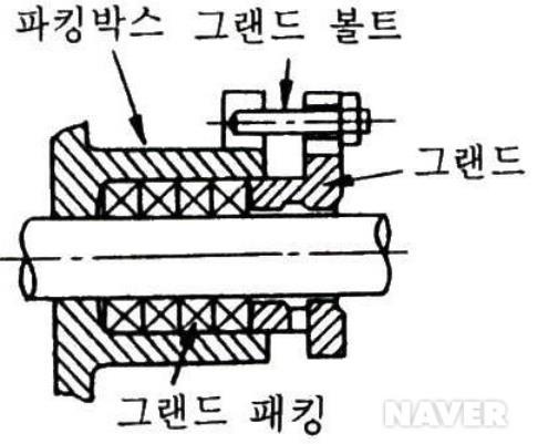 Specification : -40 ~260, 30bar 립씰 우수한내열성, 내한성, 내화학성을가짐으로서고열, 고압, 고속회전진공등의환경에서도최적의성능을보장받고있다.