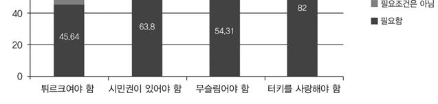 또한종교집단에의지원을 ( 타 ) 종족 소수민족집단에지원하는것보다더긍정적으로수용하는태도를보였다.