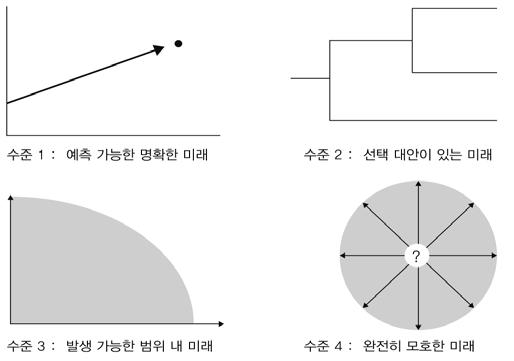 이는것으로나타난다. 주요쇼크자원도 2013년이전에는외생적자원이많았던반면 2013년이후에는내생적자원이많은것으로나타났다. 또한테러의주체가쿠르드계무장세력에서 IS로바뀌었고, 테러가시장에미치는영향이부재한가운데신호효과만커서시장투자자와일반인들간인식의차이를보여주는현상이관찰된다. 그림 2-9.