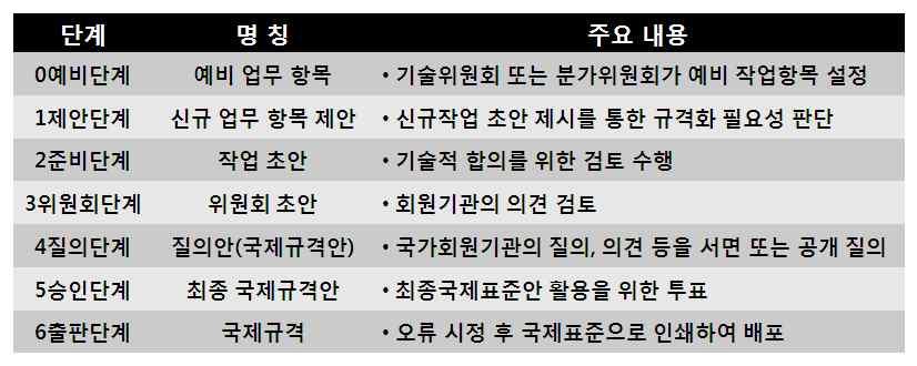 제 3 장현행법령상소방장비관리체계의법적문제점 - A001~A999, B001~B999,, Z001~Z999 까지사용할수있음.