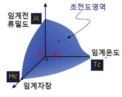 송전급프로젝트를주도해성공적으로진행하고있다.