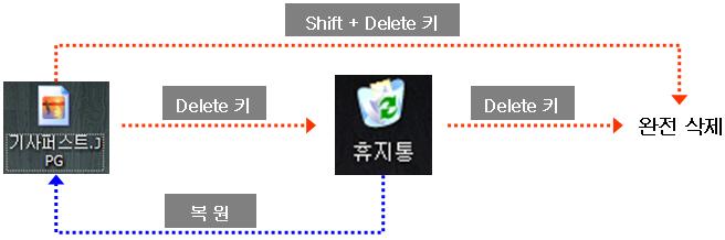 [11년1회] 다음중한글 Windows XP에서 [ 시스템종료 ] 대화상자에표시되는선택메뉴로옳지않은것은? 1끄기 2대기모드 3 사용자전환 4다시시작 [09 년 2 회 ] 다음중한글 Windows XP 의대기모드에관한설명으로옳지않은것은? 1 대기모드를선택하면작업중인문서파일의내용을자동으로저장해준다. 2 컴퓨터를끄지않은상태에서소비전력을최소화하는절전모드이다.