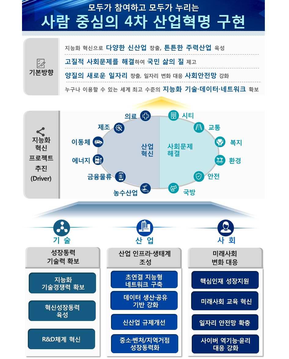 . 비전및추진과제