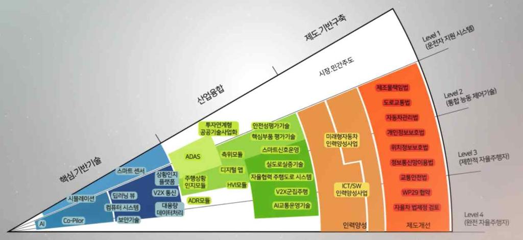 연구소창업활성화 과학기술기반일자리중심대학 육성및연구소 기업활성화 를통해대학 출연 연 연구실기반기술창업활성화 바이오 나노등첨단분야교수