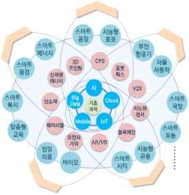 . 4 차산업혁명, 성장의새로운기회 1.