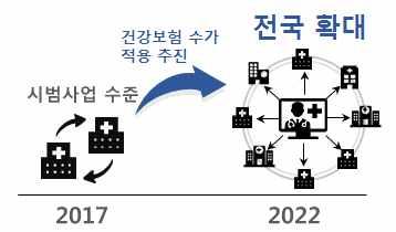 붙임