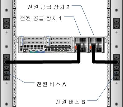 에는컴퓨팅계층의장애에대응하는하이퍼바이저계층이나와있습니다. 그림 29. 가상화계층고가용성 가상화계층에고가용성을구현하면하드웨어장애가발생하더라도인프라스트럭처가 가능한한많은서비스를실행상태로유지하려고합니다.