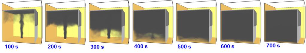 Simulation results for the case with fire curtain but without smoke ventilation (gap distance between fire curtain and proscenium wall: 0.5 m). 막거나지연시킬수있는효과적인수단이될수있다.