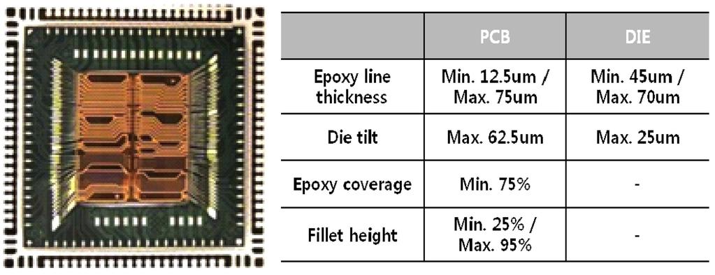 Die pickup 의경우 collet 이라는 rubber 성분의 pick-up tool 을사용하며웨이퍼를잡고있는마운터테이프밑으로는 eject pin 을사용하여올려주면서쉽게테이프와칩이분리되도록한다. 기판 (PCB 또는 leadframe) 은자동으로레일로투입이되고, optical camera 로위치를정확히인식시킨다.