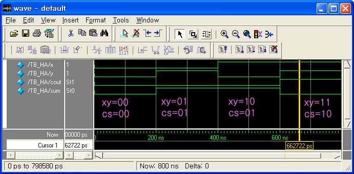 시뮬레이션파형 Modelsim 등과같은시뮬레이터사용