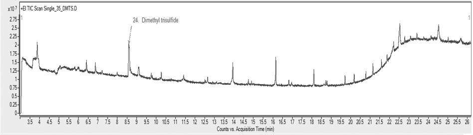 1-octen-3-ol 6. cis-3-hexenyl acetate 7. cineole 8. 2-bromophenol 9. IPMP 10. trans,2-cis-6-nonadienal 11. camphor 12. IBMP 13. 4-bromo-2-fluoroanisole 14. 2-iodophenol 15. 2-MIB 16.