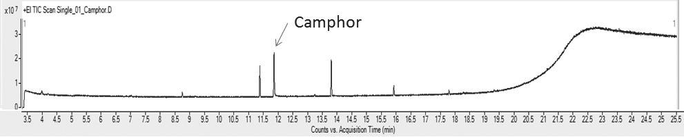 2-iodophenol 9. IPMP 10.