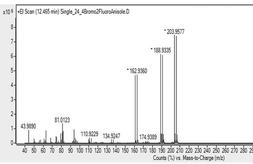 2-MIB 16. beta-cyclocitral 11.