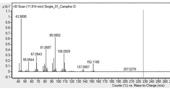 표준화 7. cineole 8. 2-bromophenol 13.