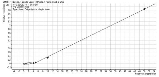 camphor 12. IBMP 1. cis-3-hexen-1-ol 2. camphene 13.