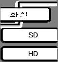 I. 세톱박스 (Set Top Box, STB) 시장 STB/PVR