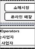 2007년에는외주업체를 2곳에서 4곳으로늘리면서생산능력이국내