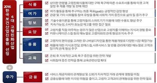 Ⅱ. 고령친화제품 서비스시장현황및제도 1.