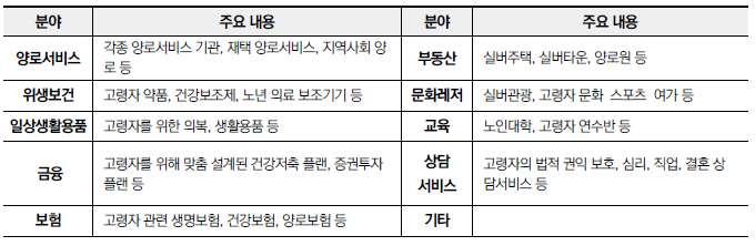 기금연구컨소시엄프로그램 (Premier's Research and Industry Fund Research Consortia Program) 에 4년간 $4 million 을지원함으로서헬스케어와서비스전달향상을위한데이터수집을진행하는것을지원함 한편호주정부는신제품과서비스설계를위해지역사회, 기관, 생산업자, 연구자들의협력설계 (Co-design) 를강조 중국사례