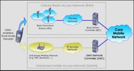 Ubiquitous Wi-Fi APs! FON: 2008 년 9 월 100 만가입자돌파 ( 국내 ) 출처 : Wikipedia < 33 > Fixed Mobile Convergence (FMC)!