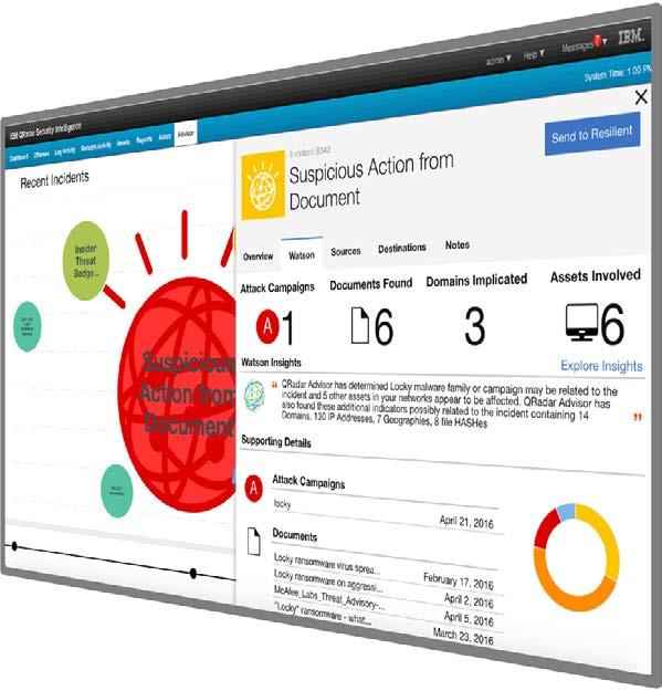 인지보안의시작 IBM 보안사업부가소개하는보안운영의혁명적변화 NEW!