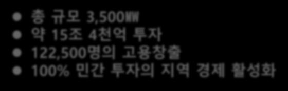 2,000 MW B02 37 km 1,000MW 58km K01 수심이매우깊고제주도에못지않은풍력에너지가존재한다.