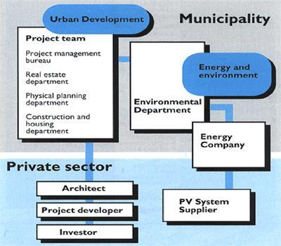 4. 해외 PV 적용 Solar City 개발사례 4.