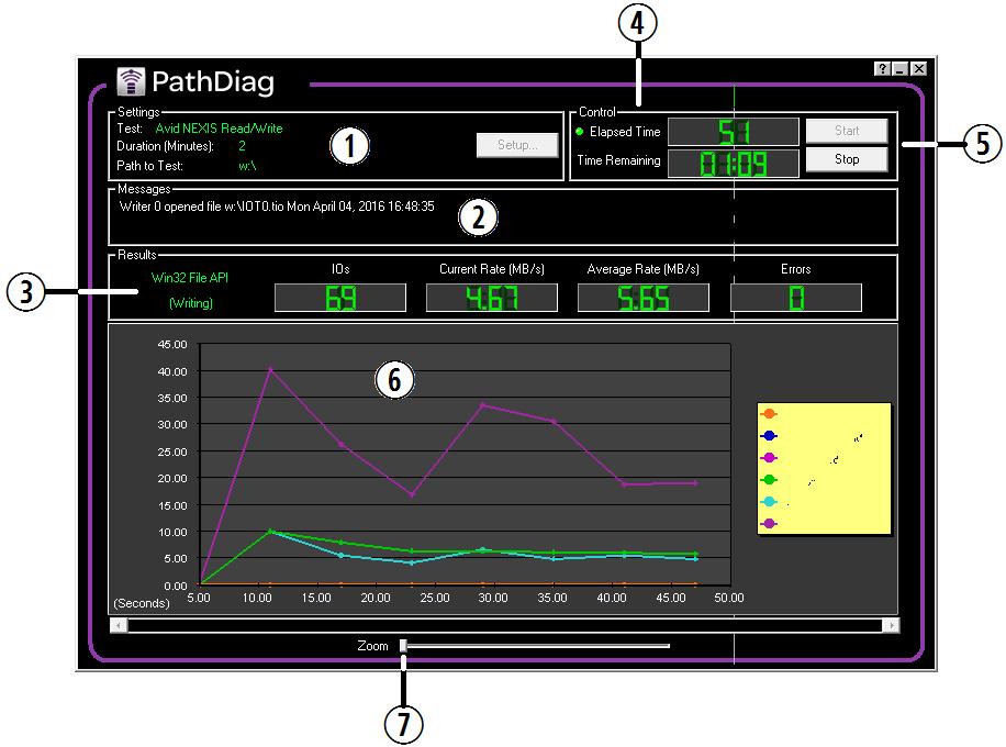 PathDiag 도구인터페이스 PathDiag 도구의기본적인사용자인터페이스는수행할테스트의선택, 선택된테스트의시작및중지, 그리고테스트진행에따른결과를확인할수있는단일창으로구성되어있습니다. 보조콘트롤은대화창을통해사용할수있습니다. 아래그림의설명선은다음단원에서설명합니다.