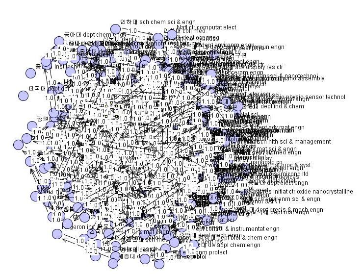 84 융합연구의형성과발전과정의고찰을통한국내연구현황분석 이에따라 429 개학과를단위로한네트워크지도의구조는유의미한결과를도출해내기어려웠으며네트워크밀도나지름등구조적속성도별의미를보이지않았다. 참고로 [ 그림 4-7] 에결과를제시하였다. [ 그림 4-7] NBT 공동연구네트워크 NBT 공동연구네트워크구조적속성은 < 표 4-9> 와같이나타났다.