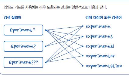 키워드검색 연산자사용사례 AND 한글검색 : 대체방법동물복지 Alternatives,