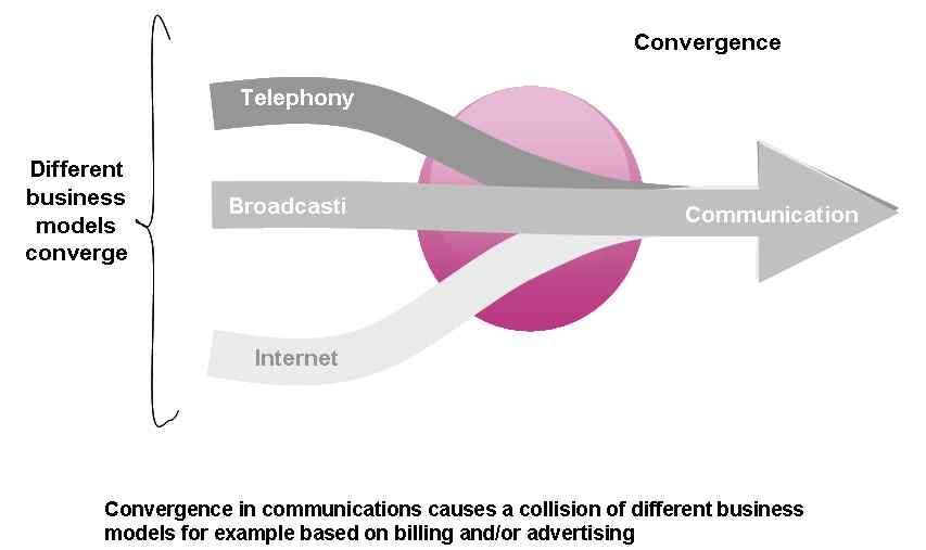 24 ( ; incline toward each other-webster s College Dictionary), (come to or trend toward a common point-webster s, ibid.