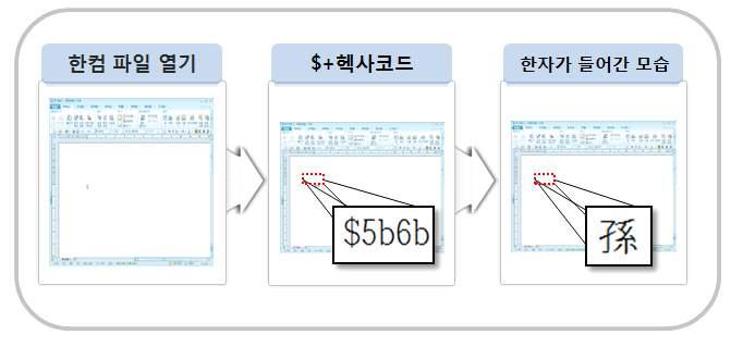 2014 유니코드점자 음성처리실용화연구 < 그림