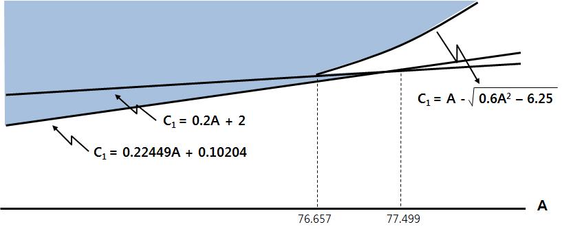 4 55 42b : () () 1 () 1 (comparative static). 1 (dynamic).