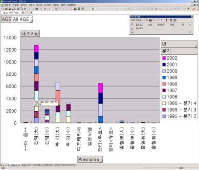 12 Microsoft Excel 2000( ) Microsoft Analysis