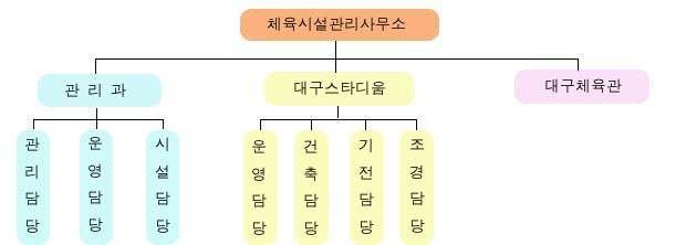 대구스포츠기념관활성화방안.,,,.