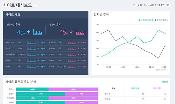 다양한유입채널에대한효과파악으로미디어믹스최적화지향