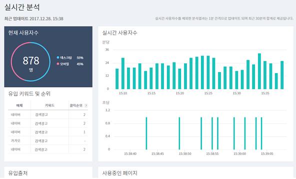 증가유도 PC Mobile 사이트통합 개별분석가능