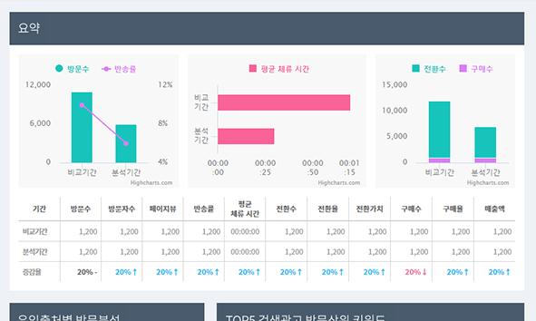 전체효과개선 검색광고 /